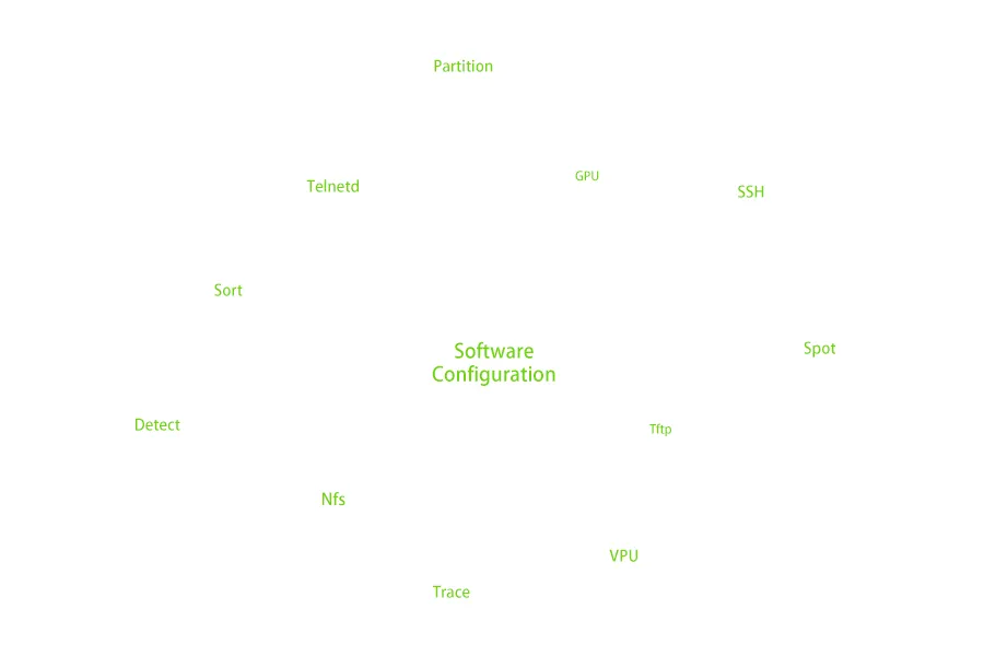 Software Configuration