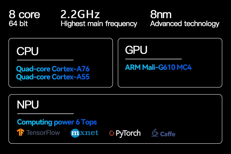 High-Performance RK3588 CPU