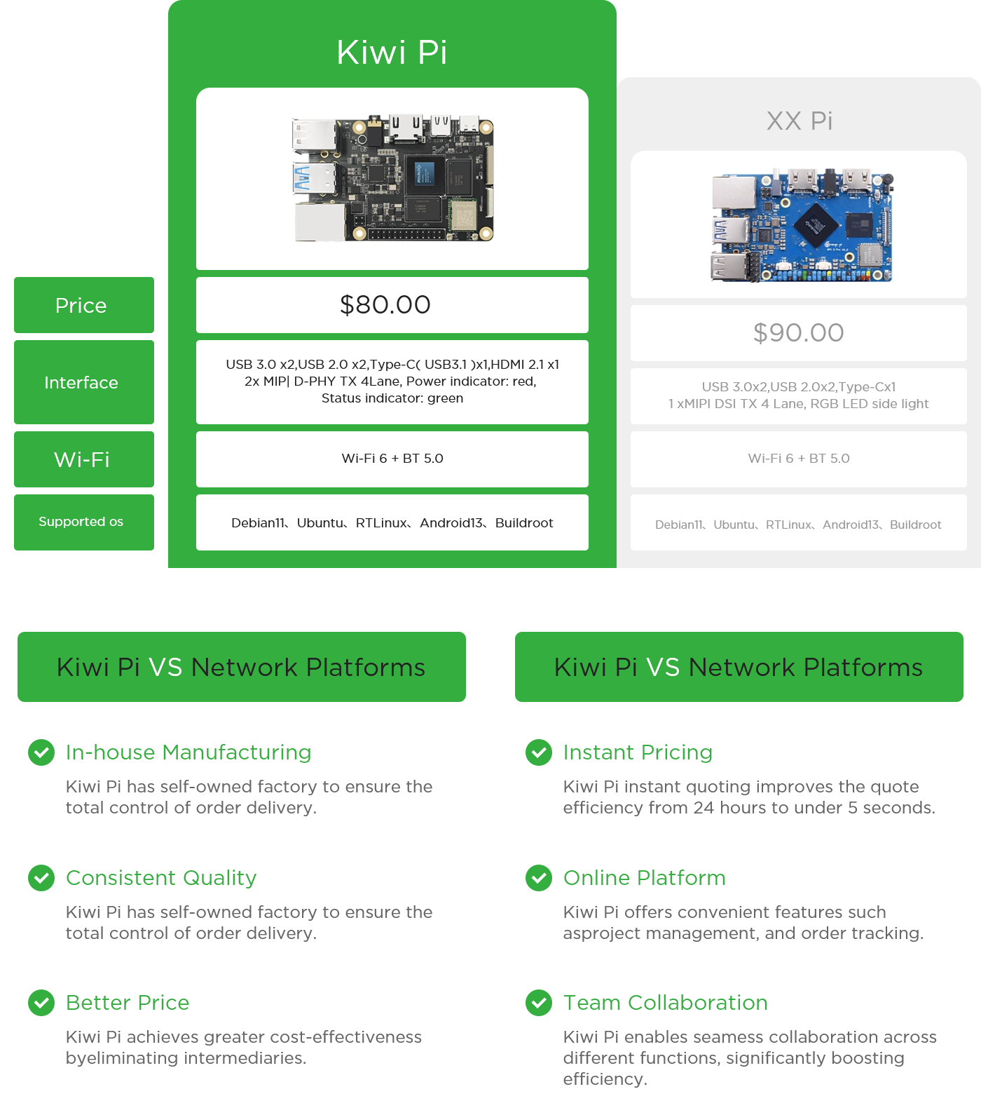 Why Is Kiwi Pi A Better Option