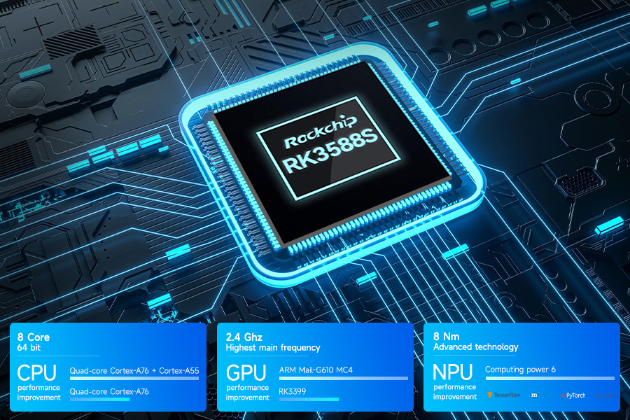 RK3588 CPU