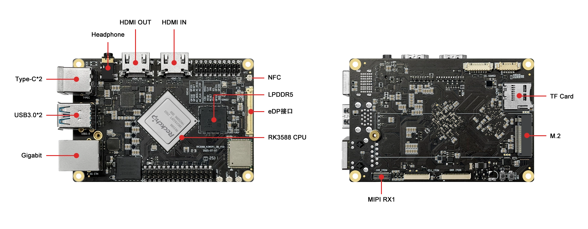 KiwiPi 5B interfaces