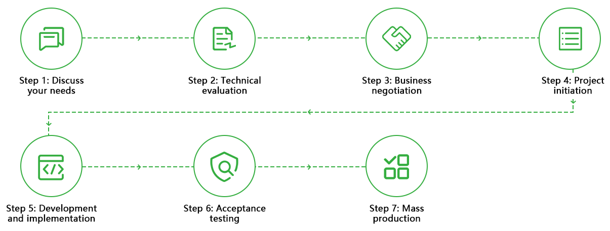 Cooperation Process