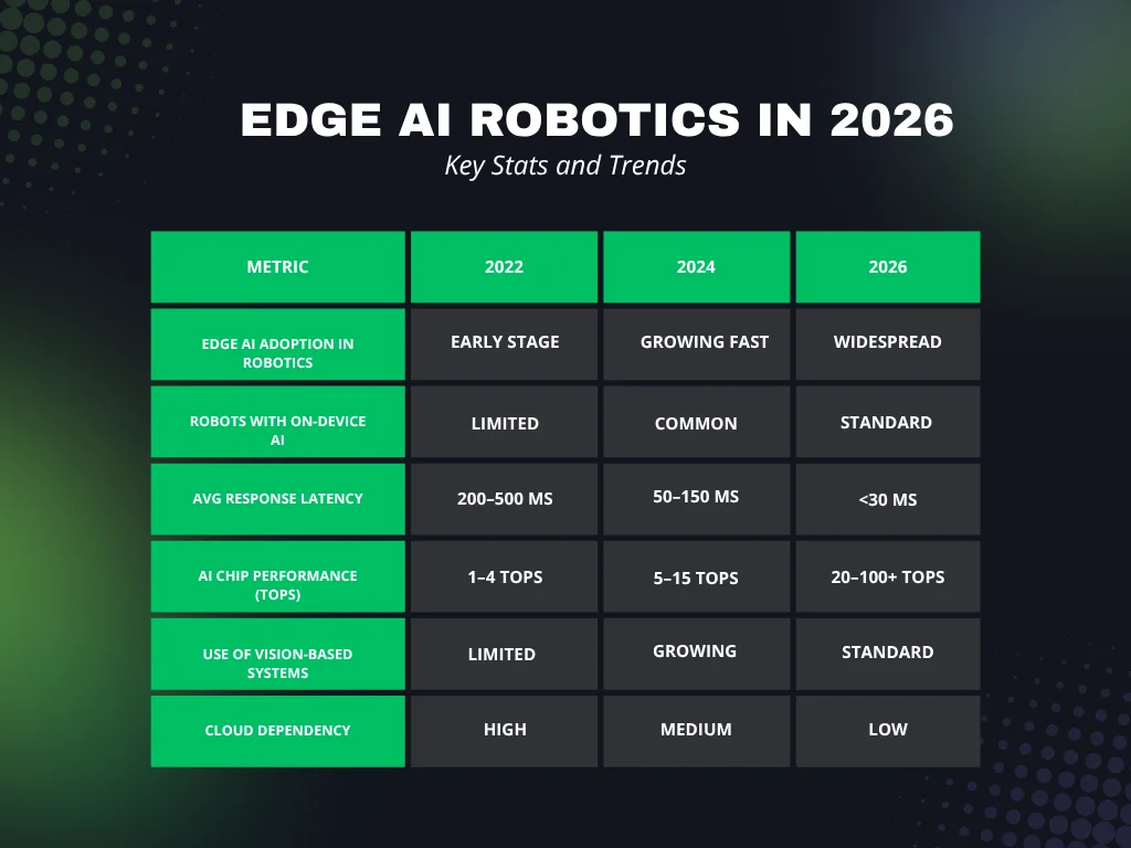 Edge AI Robotics in 2026