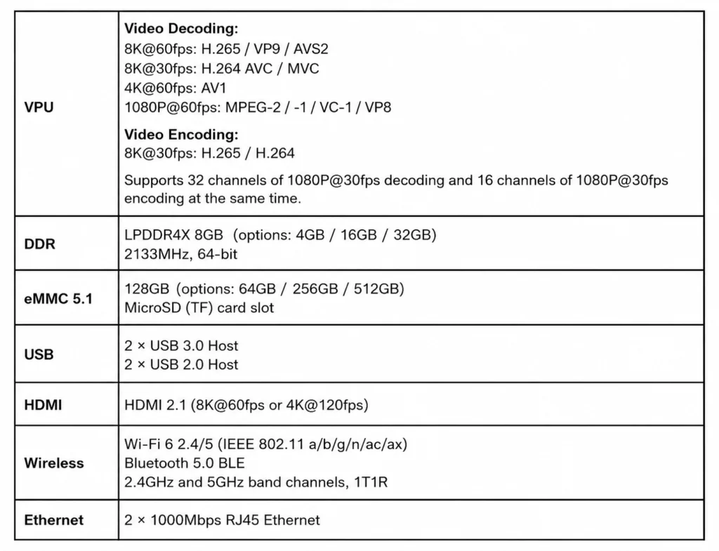 Core Hardware Specifications of the Kiwi Box 5 Edge AI Box