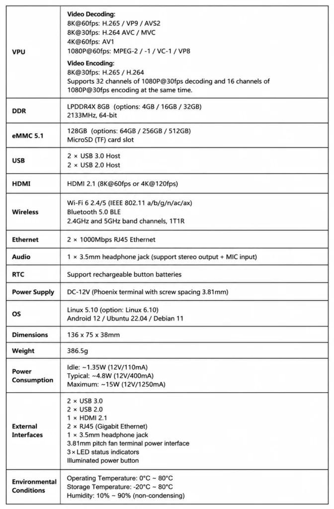 System, Interface, and Environmental Specifications of the Kiwi Box 5 Edge AI Box
