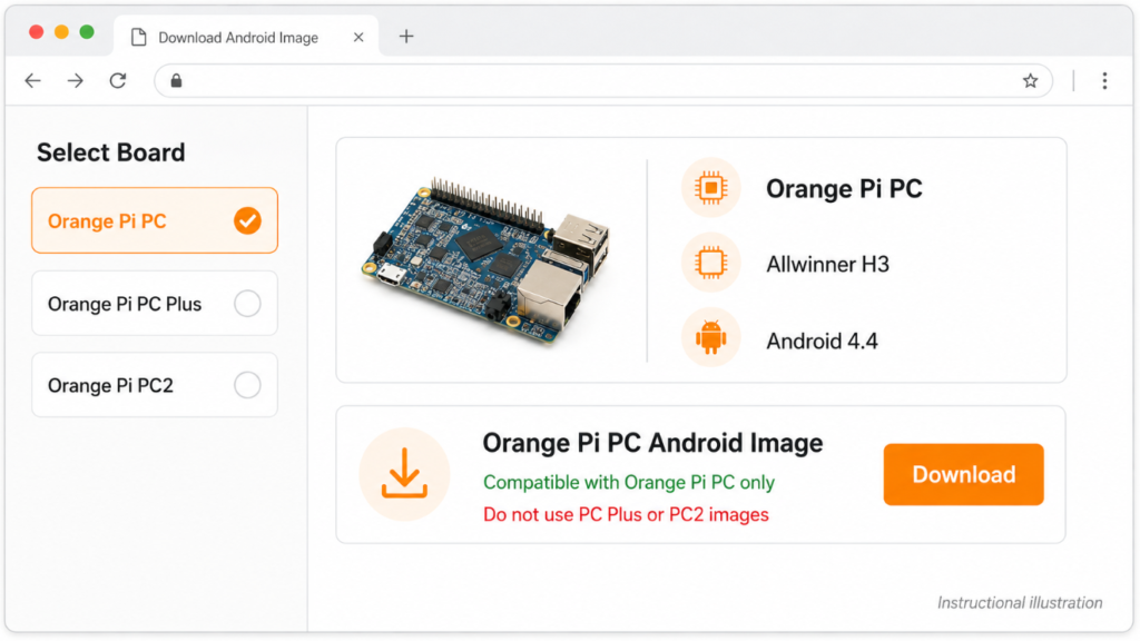 Selecting the correct Android 4.4 image for the Allwinner H3-based Orange Pi PC