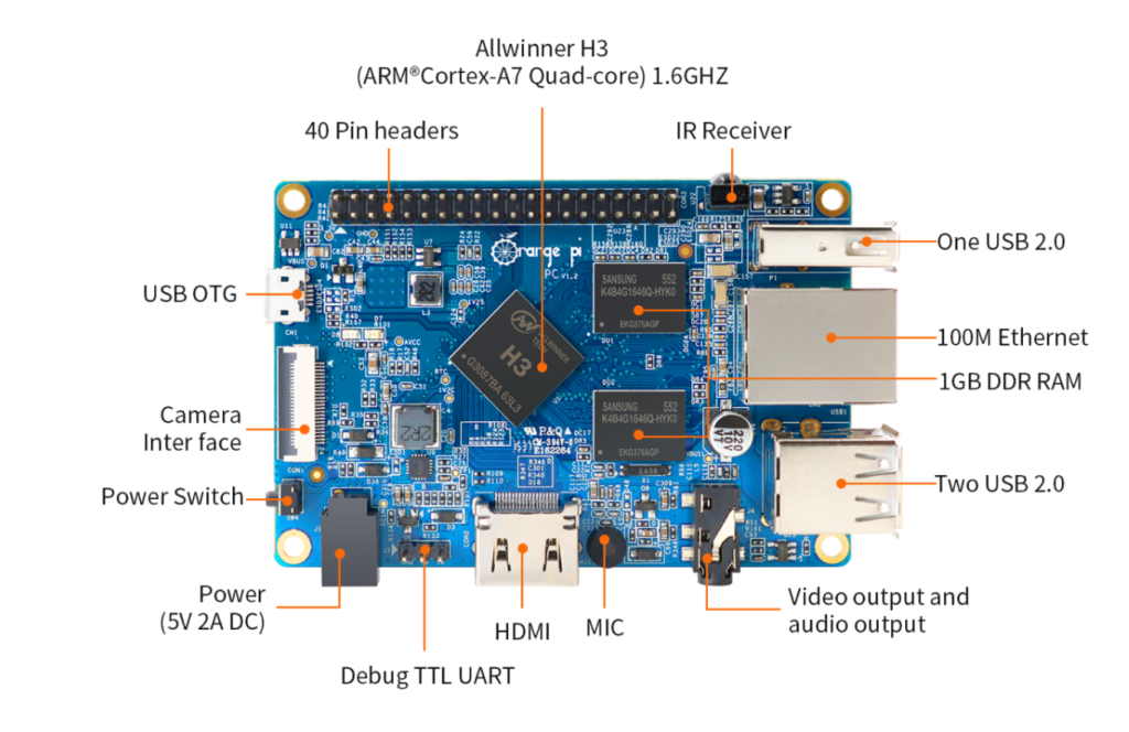 Orange Pi PC board layout with Allwinner H3, USB, HDMI, Ethernet and GPIO interfaces