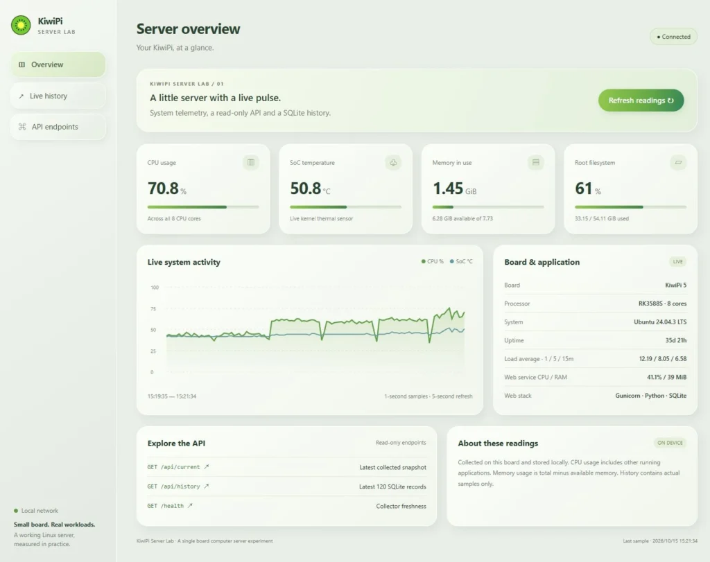 KiwiPi 5 dashboard showing CPU use and SoC temperature during HTTP load