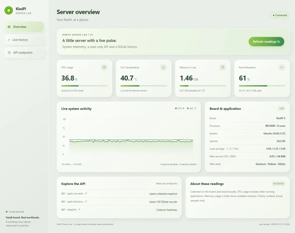 KiwiPi Server Lab dashboard running on KiwiPi 5 before the load test