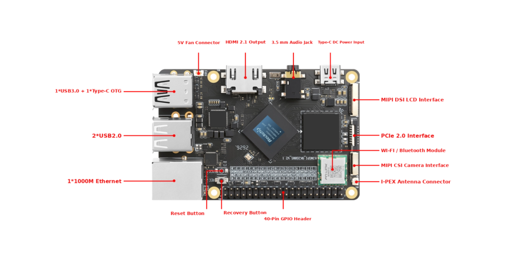 KiwiPi 5 interface diagram identifying USB OTG, the separate power input and Recovery button